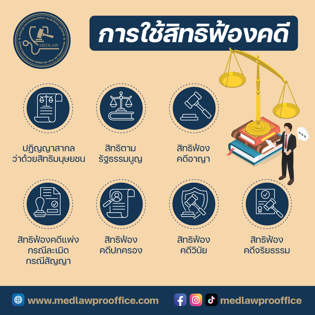 การใช้สิทธิฟ้องคดี