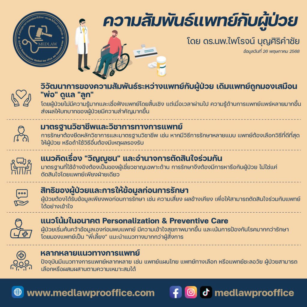ความสัมพันธ์แพทย์กับผู้ป่วย